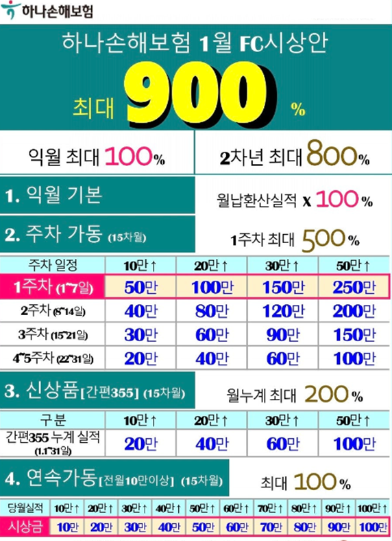 (주)하나에프씨 이미지