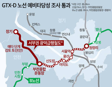김포 '서울 생활권' 신축 위주 신고가 행진