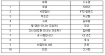 대표이미지