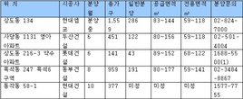 대표이미지