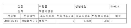 대표이미지
