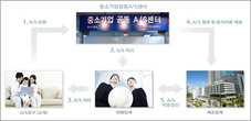 대표이미지