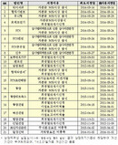 대표이미지