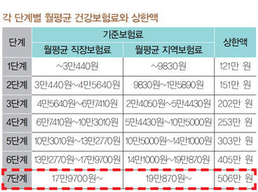 ⓒ 국민건강보험공단