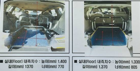 좌측부터 C사와 O사의 재원. C사 차량의 높이가 높고, 폭은 O사 차량이 넓다. ⓒ 천안시