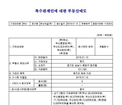 두산건설이 공시한 경기도 성남시 분당구 정자동 일원 병원 터 매매거래 내용. ⓒ 금융감독원