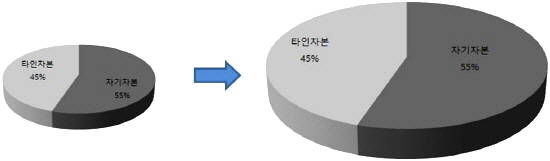 앵커 리츠 신규 상장 시. ⓒ 국토교통부
