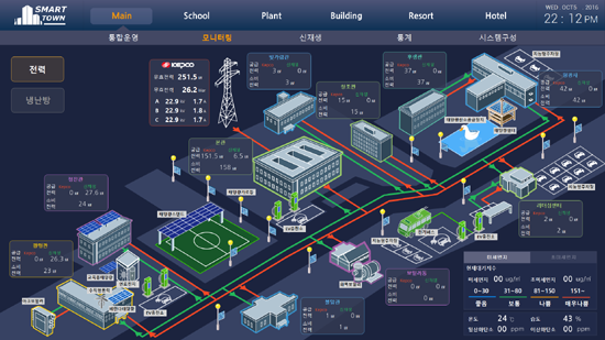 스마트타운 시스템 모니터링 화면. ⓒ 한국전력