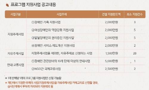 ⓒ 한국장애인재단