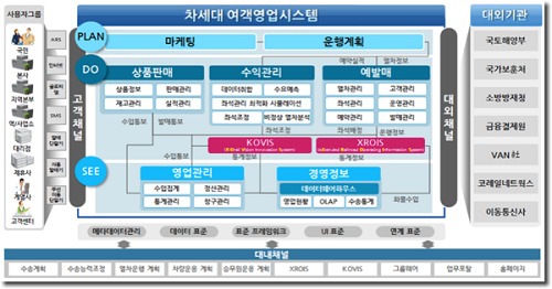 한국철도공사의 '차세대 여객영업시스템 구축 사업' 계획. ⓒ 네이버 캡쳐