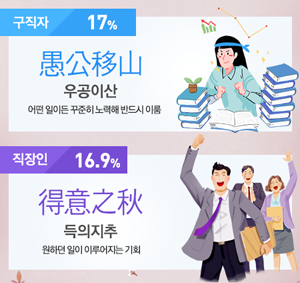 구직자·직장인이 생각하는 2017년 사자성어. ⓒ 사람인