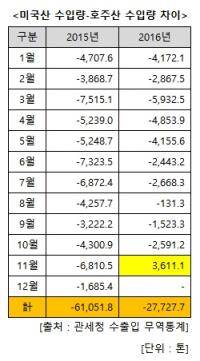 ⓒ 프라임경제