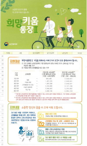 희망키움통장Ⅱ 안내 포스터. ⓒ 성남시