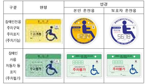 청주시가 장애인 자동차 주차 표지를 전면 교체 발급키로 했다. ⓒ 청주시
