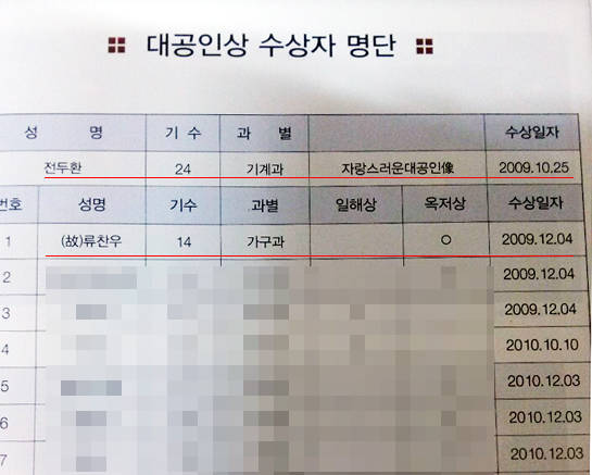 본지가 입수한 대구상고의 헌정상격인 '자랑스러운 대공인상' 수상자 명단. 최초 수상자는 전두환씨, 2개월 뒤 류찬우 풍산그룹 창업주의 이름이 올라 있다. ⓒ 프라임경제