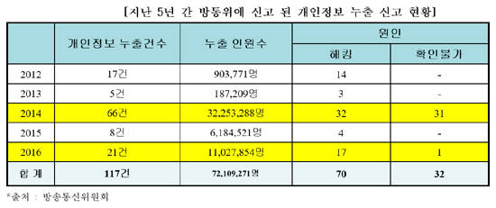 ⓒ 유승희 의원실