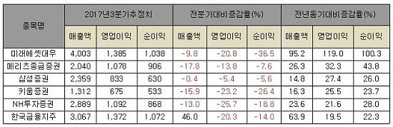 ⓒ 에프앤가이드