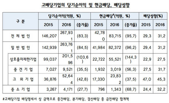 ⓒ 김정우 민주당 의원실, 국세청 제공