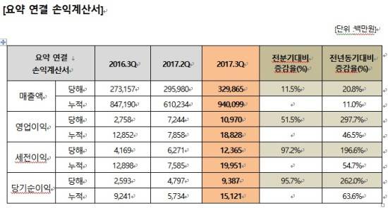 ⓒ 휴비스