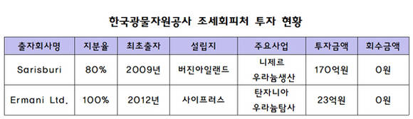 ⓒ 김종훈 의원실 제공
