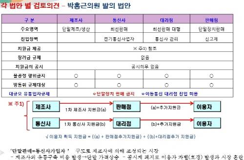 전국이동통신유통협회의 박홍근 더불어민주당 의원이 발의한 단말기 완전자급제 관련 법안에 대한 검토 의견. ⓒ 전국이동통신유통협회