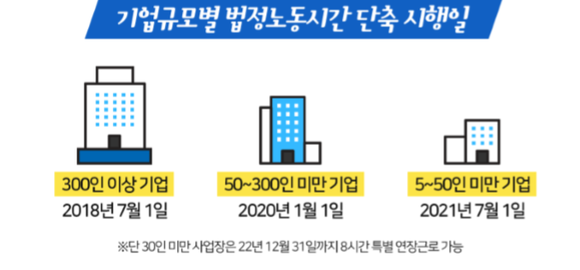 기업규모별 법정노동시간 단축 시행일. ⓒ고용노동부