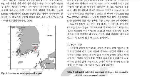 학회지에 실린 밀양과 가덕도 신공항 추진시 각각의 이산화탄소 발생량. 공사 추진 상황에서 불가피한 환경적 마이너스 요소를 전혀 새로운 측면에서 바라본 신선한 시도였다. 이를 기반으로 김해신공항 재논의, 밀양 23개 산 절개시 공해 이슈 등을 정확히 다시 산정해 볼 힌트도 얻을 수 있어 주목된다는 주장이 알각에서 나온다. ⓒ 한국해양공학회