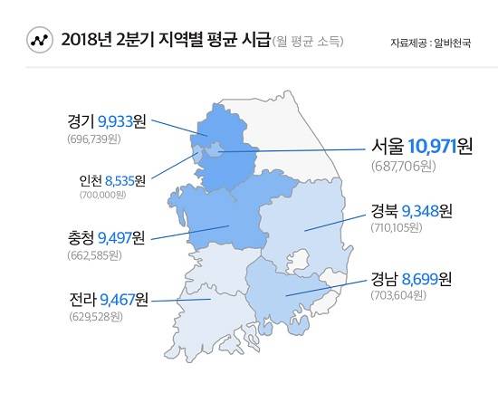 2018년 2분기 지역별 평균 시급. ⓒ 알바천국