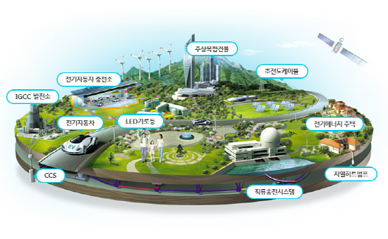 정부가 스마트그리드(Smart Grid) 관련 대규모 투자 계획을 발표하면서 관련주에 관심이 쏠린다. 사진은 한국전력에서 제시한 스마트그리드 미래도시 조감도 ⓒ 한국전력