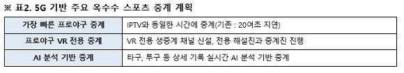 SK브로드밴드가 7일 옥수수 스포츠 콘텐츠 강화를 선포하며, 구체적인 계획을 발표했다. ⓒ SK브로드밴드