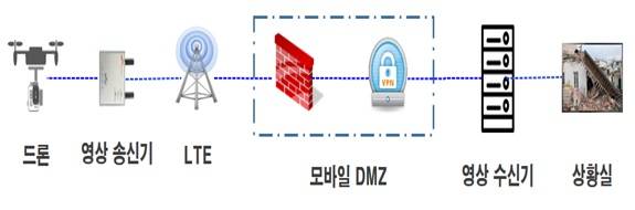 실시간 영상송수신 시스템 체계도. ⓒ 한국서부발전