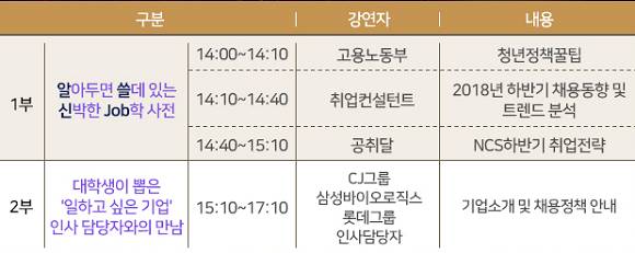 2018년 하반기 채용동향 및 트렌드 분석, 대학생이 뽑은 '일하고 싶은 기업' 인사 담당자와의 만남 등 다양한 프로그램을 진행할 예정이다. ⓒ 멀티캠퍼스