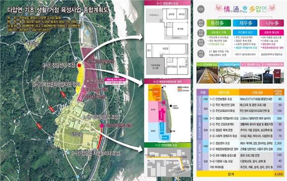 다압면 기초 생활 거점 육성사업 종합계획도. ⓒ 광양시