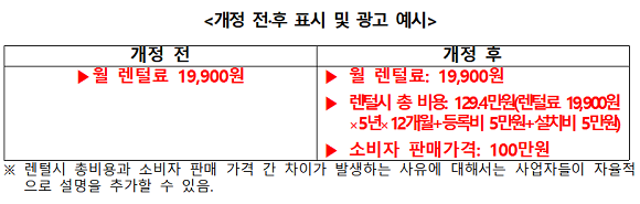 공정거래위원회는 지난 7월1일부로 중요정보 고시 개정안을 시행했다. 사진은 개정안 시행 전·후 가격 표기 예시. ⓒ 공정거래위원회