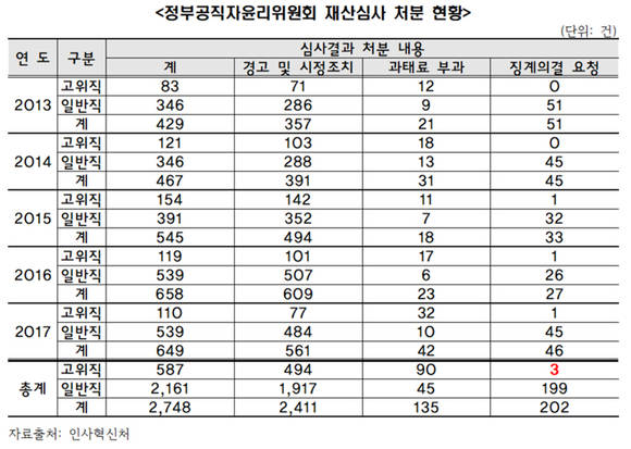 ⓒ 정인화 의원실.