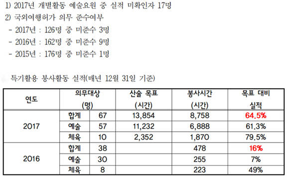 ⓒ 김광수 의원실.