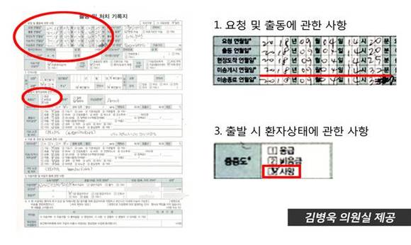 김병욱 의원이 1일 공개한 사고 당시 출동 및 처치기록지. 병원이송 시간과 함께 이송 당시 환자 상태는 '사망'으로 표시됐다. ⓒ 김병욱 의원실.