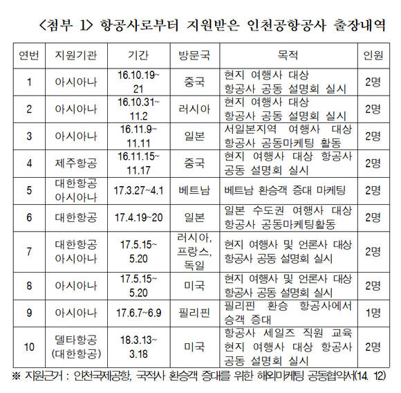 ⓒ 이헌승 의원실