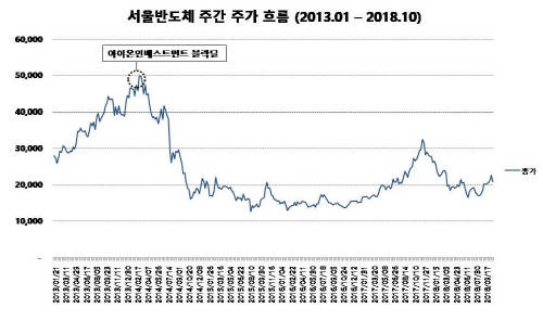 ⓒ 블랙버드 파트너스