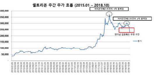 ⓒ 블랙버드 파트너스