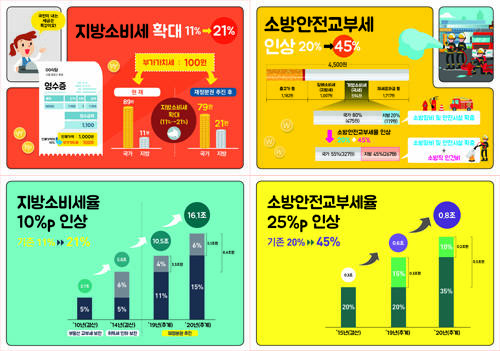 정부는 재정분권 본격화를 위해 지역의 자율성·책임성 제고와 균형발전을 위한 재정분권 추진방안을 30일 확정했다. ⓒ 청와대