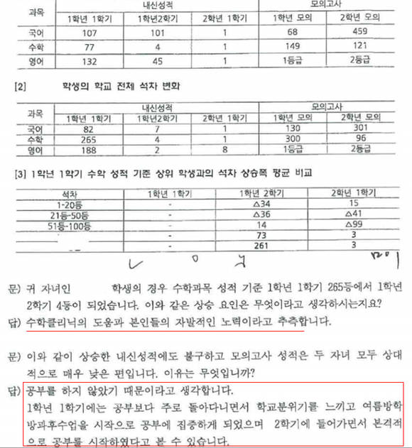 서울시교육청이 지난 8월 숙명여고 특별감사 과정에서 쌍둥이의 아버지인 전 교무부장 C씨를 면담한 내용. ⓒ 김해영 의원실