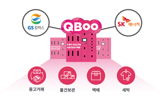 '큐부'는 고객이 주유소 내에 설치된 스마트 보관함을 활용해 △택배 보관 △중고물품 거래 △세탁 △물품 보관 등 서비스를 편리하게 이용할 수 있도록 하는 신규 비즈니스다. 큐부 서비스 개념도. ⓒ SK에너지