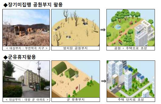 장기미집행 공원부지활용과 군유휴비활용 예시. ⓒ 국토교통부