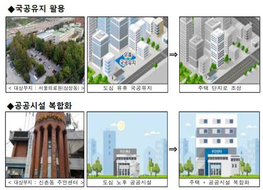국공유지활용과 공공시설 복합화 예시. ⓒ 국토교통부