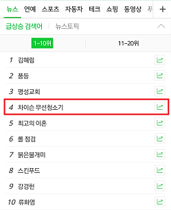 네이버 실시간 검색어 상위권에 오른 '차이슨 무선청소기'. 업계에서는 차이슨이 이미 가성비 좋은 청소기의 대명사로 자리잡았기 때문에 상표권을 부여하는 것은 부당하다고 주장하고 있다. ⓒ 프라임경제