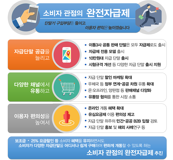 소비자 관점의 완전자급제 이행방안. ⓒ 과학기술정보통신부