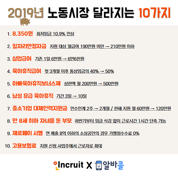 인크루트에서 2019년 일하는 환경이 달라지는 10가지를 정리해 적어놓은 그림이예요. ⓒ 인크루트
