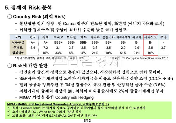 2010년 11월24일 작성된 이사회보고서(경영기획본부 미래전략그룹 작성)에는 여러 곳에서 현지 환경이나 복잡한 재무 구조와 회계리스크, 그리고 자금유동성 등 적지 않은 부실 가능성이 언급됐다. 사진은 이사회보고서 6페이지. ⓒ 프라임경제
