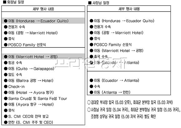 2011년 4월28일 작성된 5월4~6일 정준양 포스코회장을 비롯한 임원진 방문계획(안)에 따르면 정동화 포스코건설 사장은 4일 패밀리 선포식 이후 귀국한 데 반해 정준양 회장은 산토스CMI CEO에게 직접 전략보고를 받은 것으로 나타났다. 사진은 일정계획(안)을 본지에서 편집한 것. = 장귀용 기자